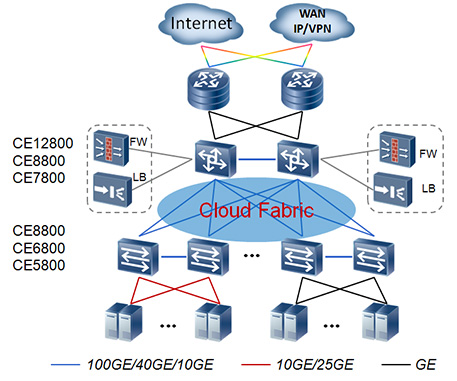 CE12800系列数据中心核心交换机
