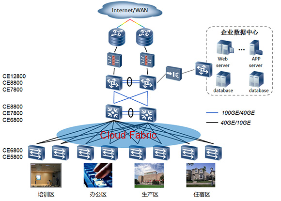 CE5800数据中心交换机