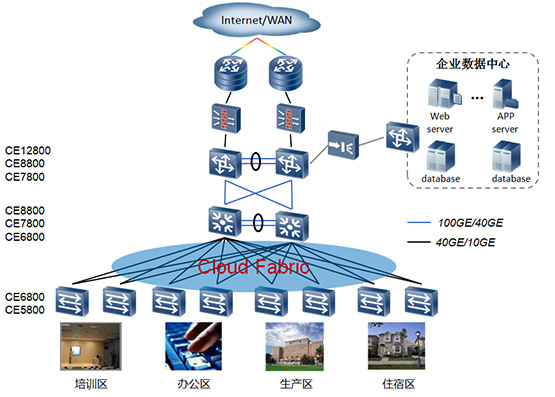 CE7800数据中心交换机