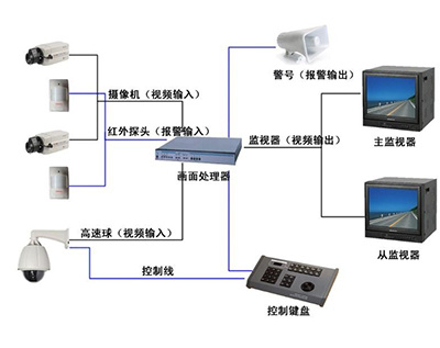 閉路電視監(jiān)控系統(tǒng)