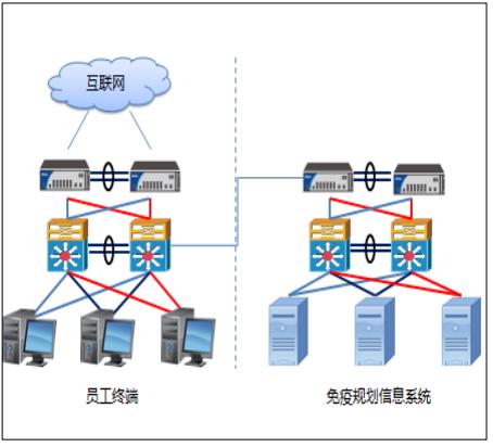 国家疾控中心等保建设案例