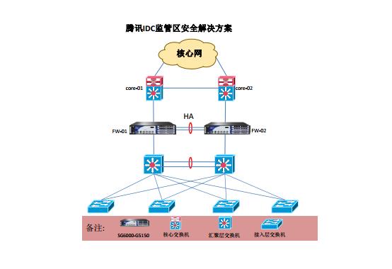 腾讯案例