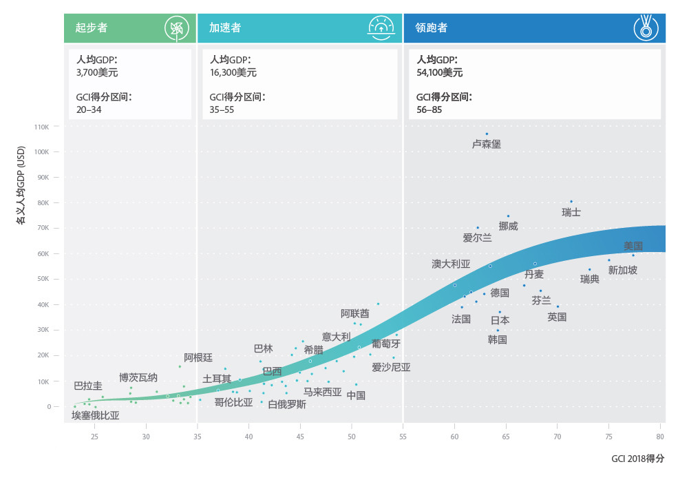 华为发布全球联接指数2018