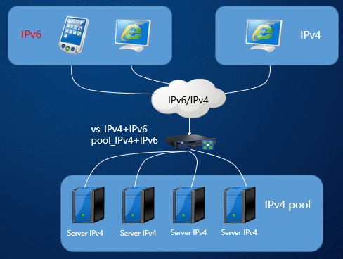 IPv6时代来临，如何get正确的迁移姿势？