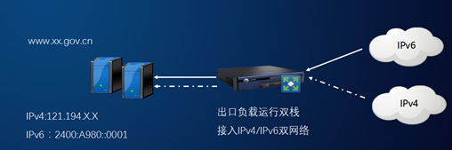 IPv6时代来临，如何get正确的迁移姿势？