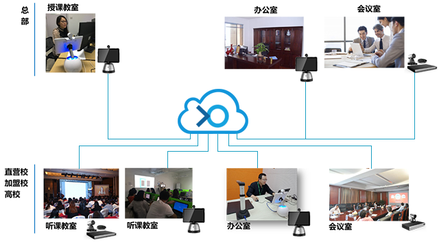 小鱼易连云视频会议助翡翠教育推出“筋斗云课堂”