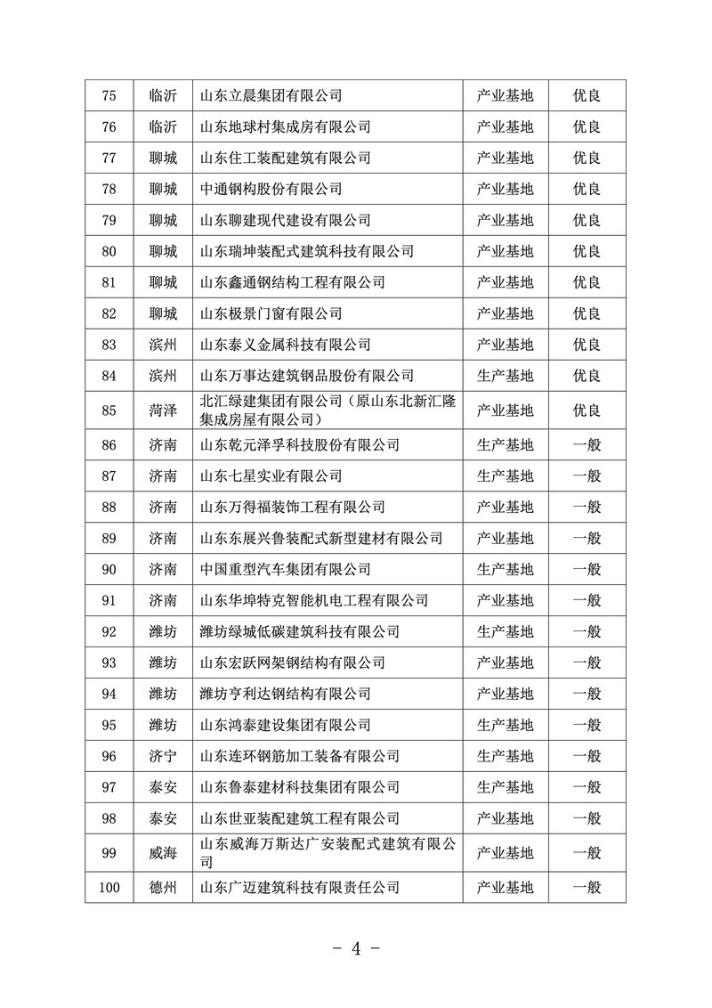 關(guān)于省級裝配式建筑示范城市及產(chǎn)業(yè)基地評估情況的通報