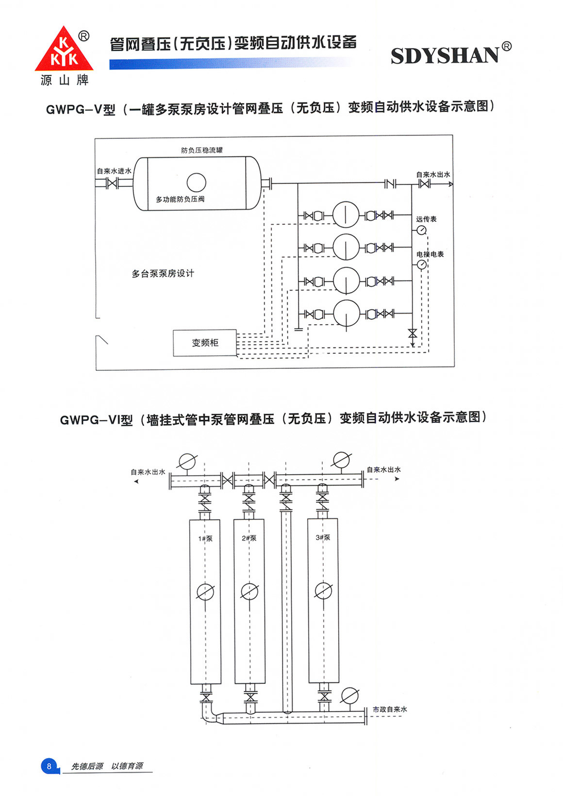 無負壓變頻供水設備