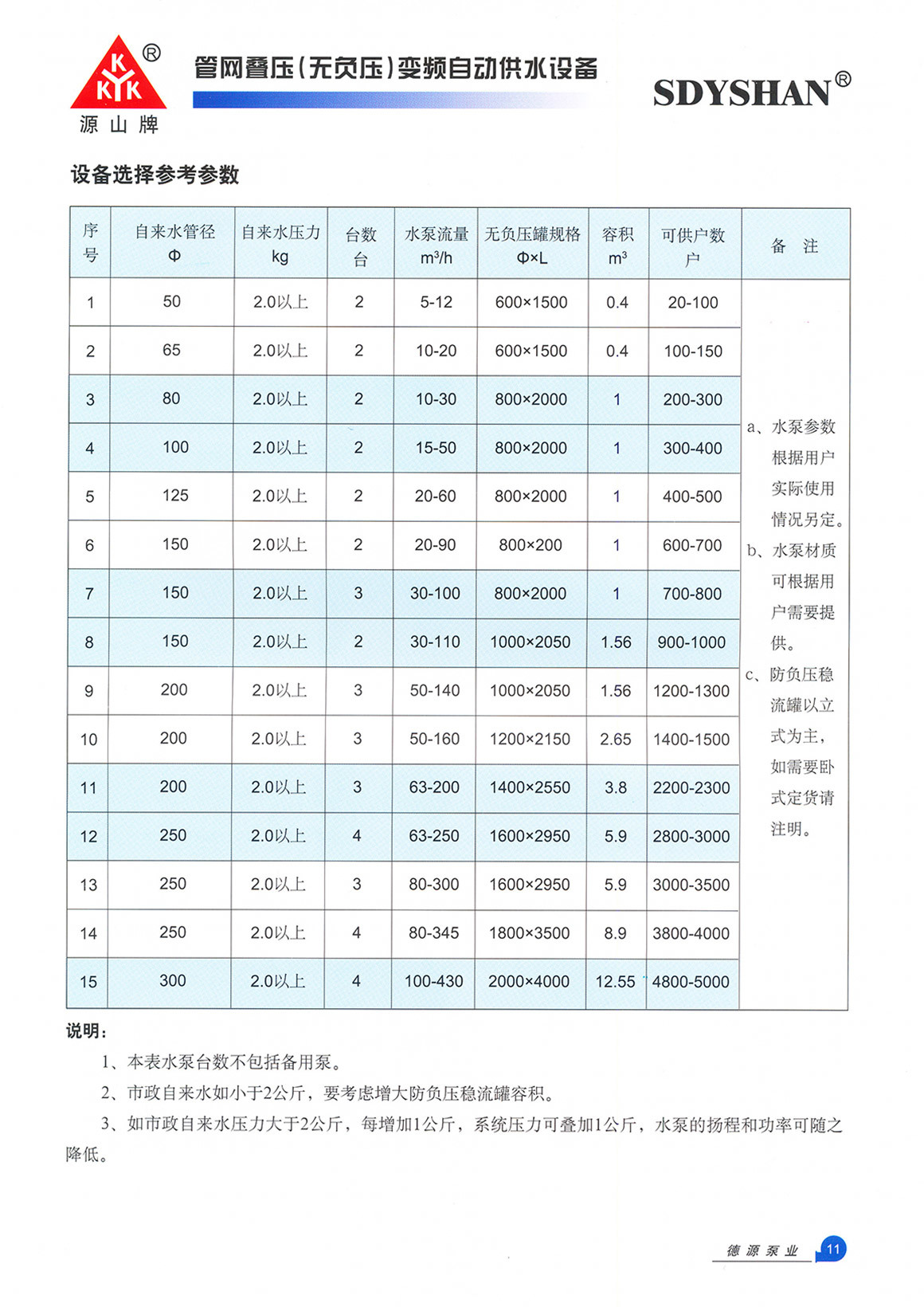 無負壓變頻供水設備