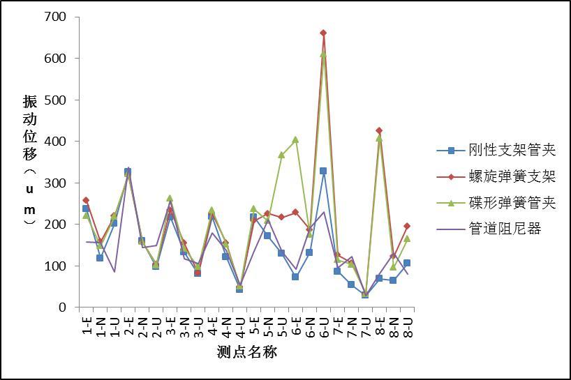 尼普振動