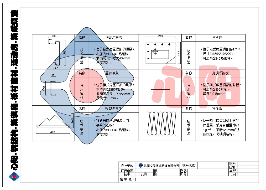 技术节点示意图