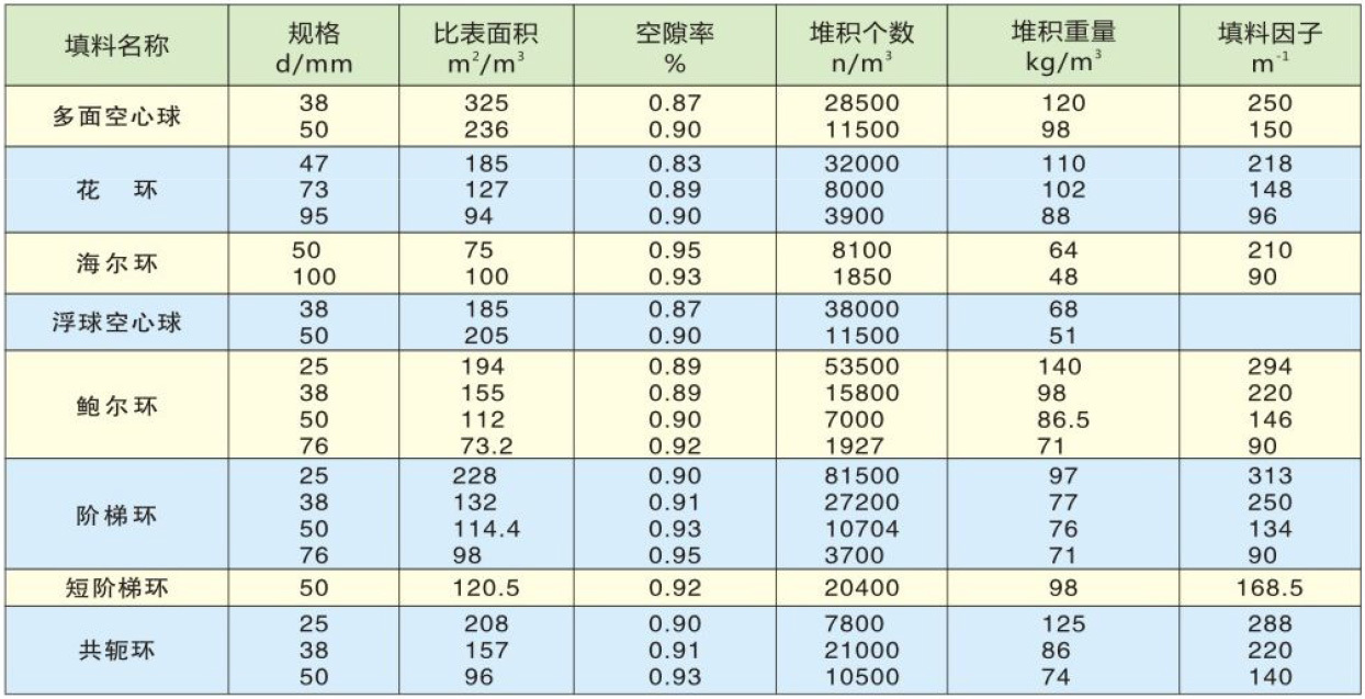 塑料填料