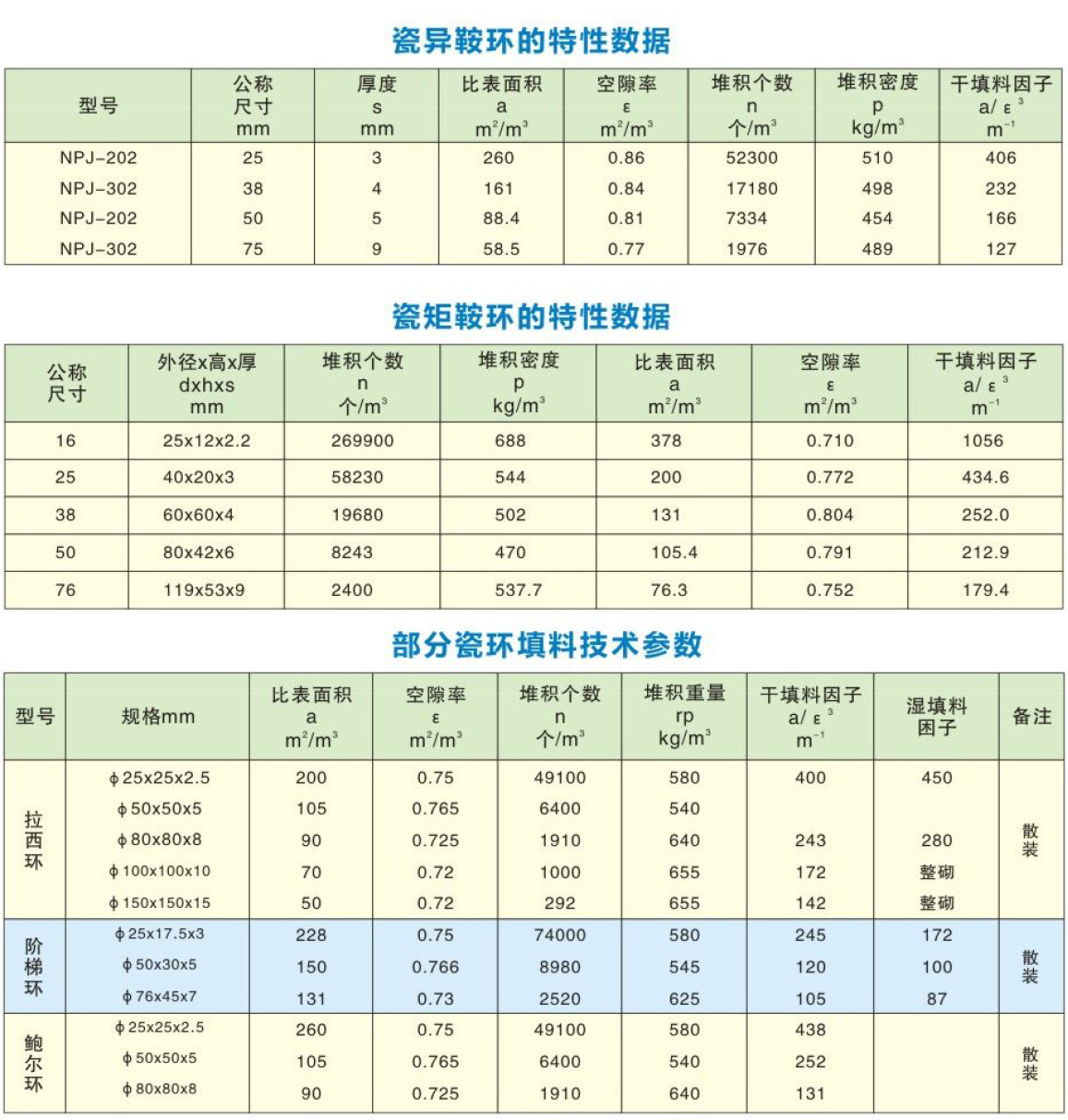 瓷質(zhì)散裝填料