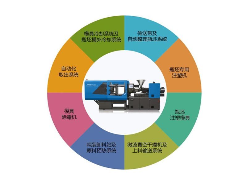 PET瓶坯干燥系統(tǒng)