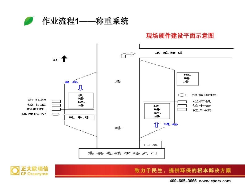 培训手册
