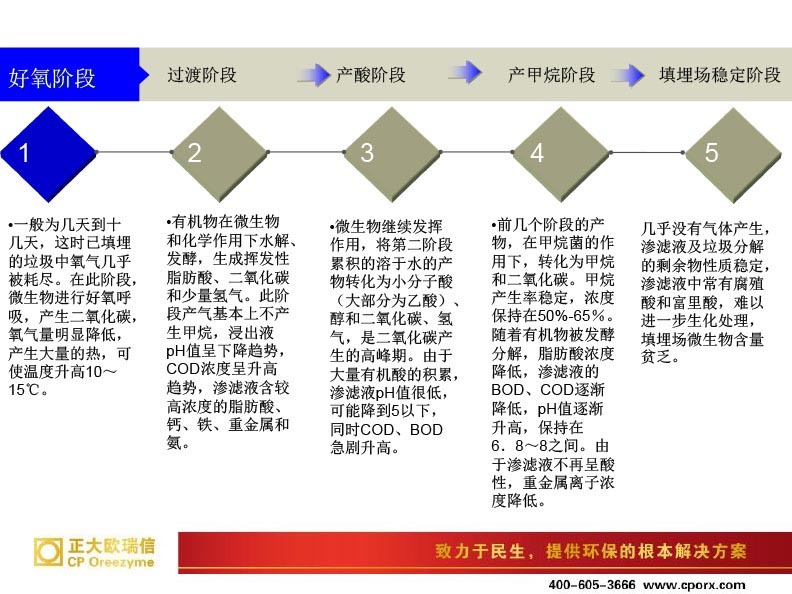 培训手册
