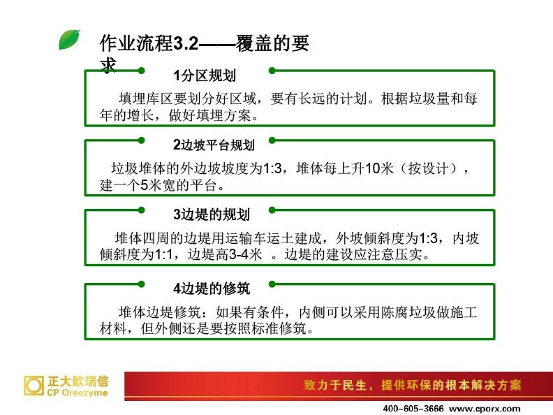 培训手册