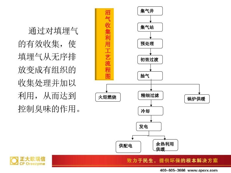 培训手册