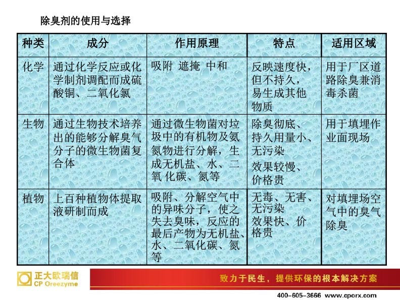 培训手册