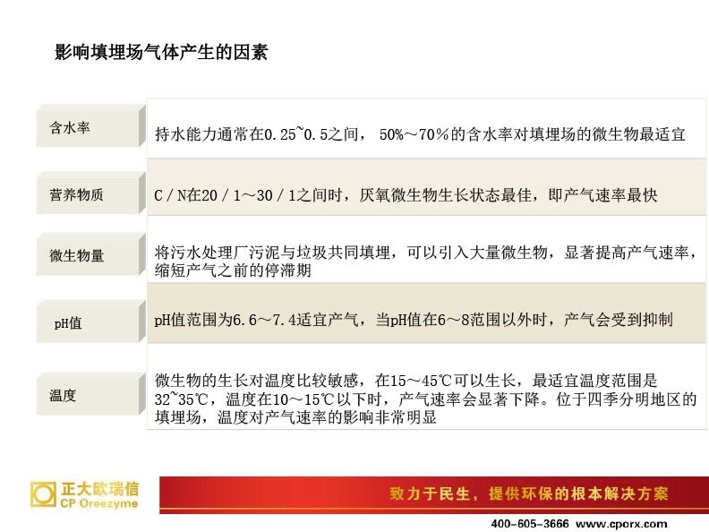 培训手册
