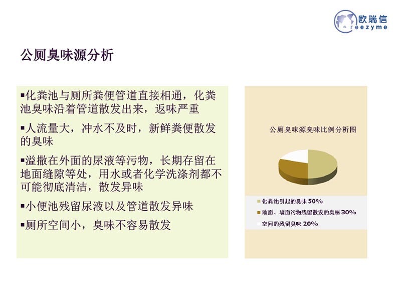 化粪池及公厕无臭化解决方案
