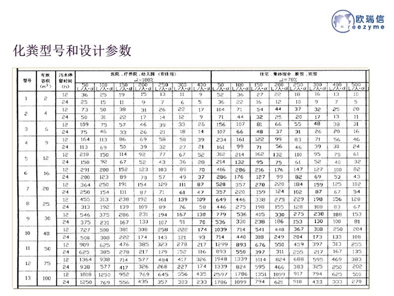 化粪池及公厕无臭化解决方案
