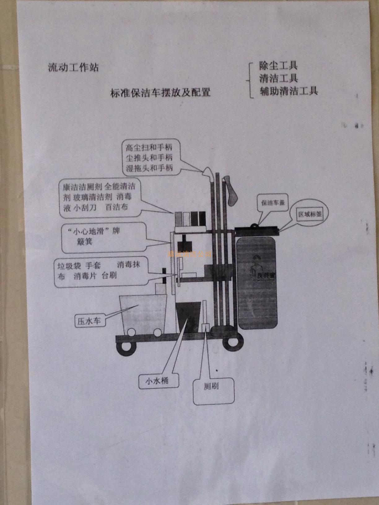 标准工具间展示