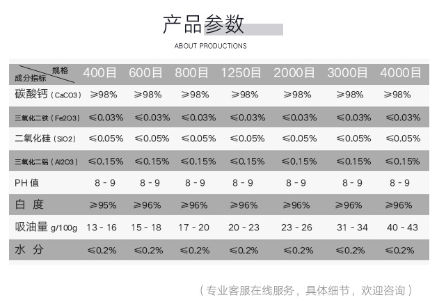 石粉 重钙 重质碳酸钙325目