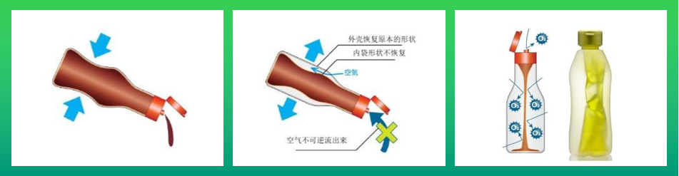 祥珑高阻隔包装：从食品企业到消费者的全链条价值