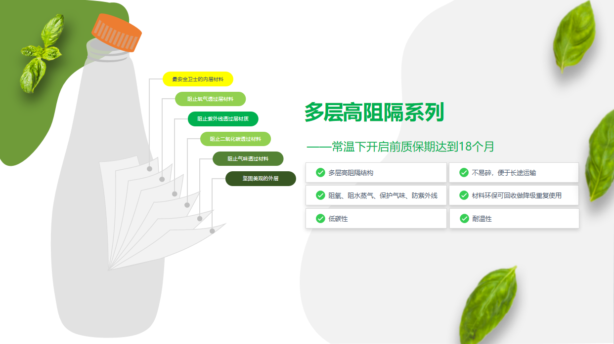 全球食物包装趋势：阻隔性、轻量化与可一连的平衡_塑料罐头瓶_调味品容器_塑料饮料瓶_食物塑料容器_亿万28