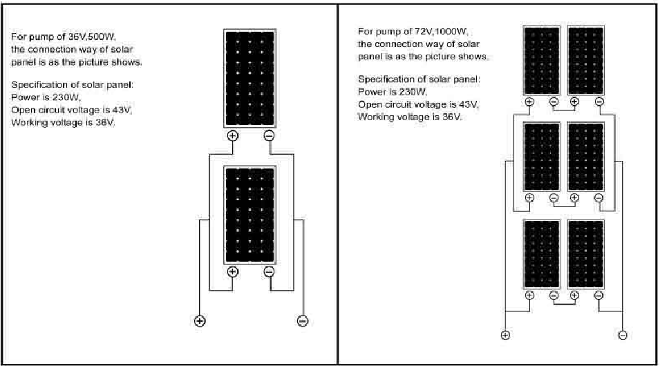 How to Select Proper PV Module for Rison Solar Pumping System?