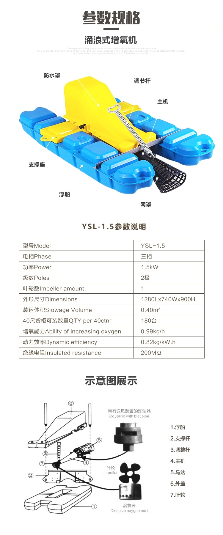 Jet Aerator Series -1