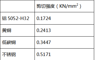 公式：冲芯周长（mm）X材料厚度（mm）X材料剪切强度（KN/mm2）=冲切力（KN）