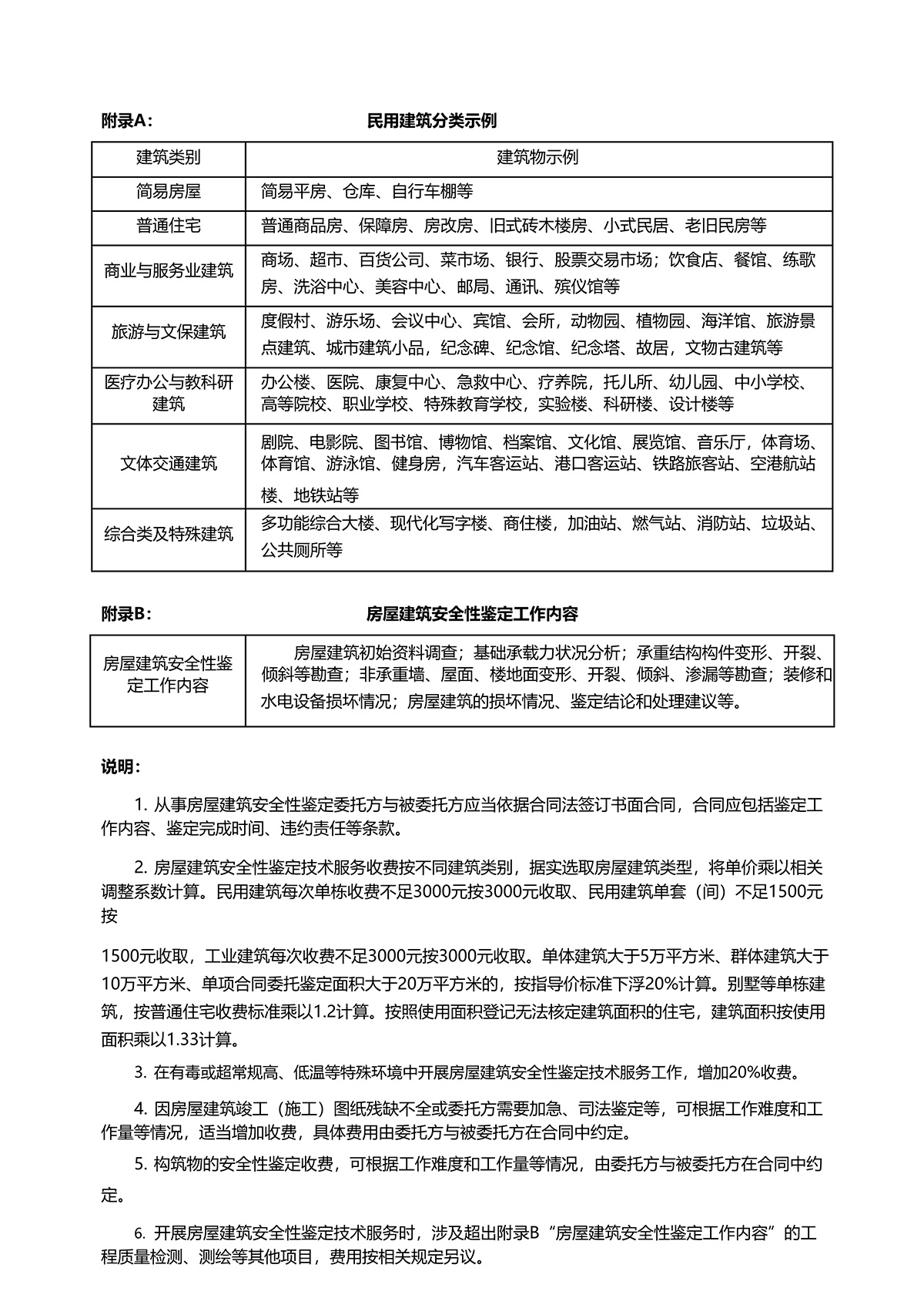 资费标准