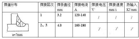 服饰鞋帽与玻璃焊接技术要求