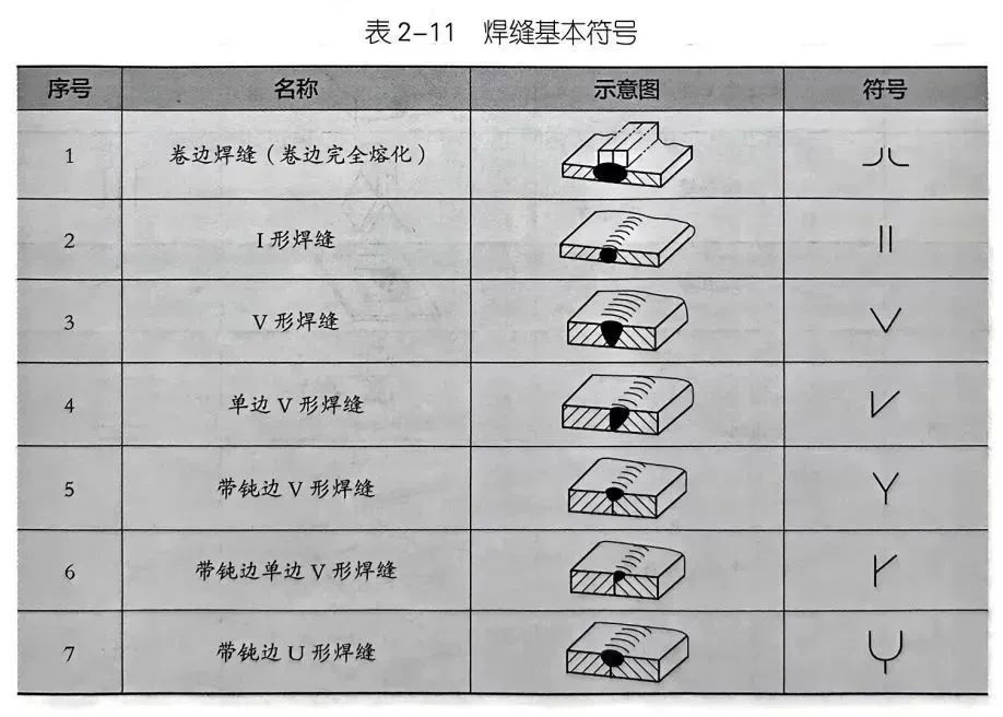 企业考察和企业来访