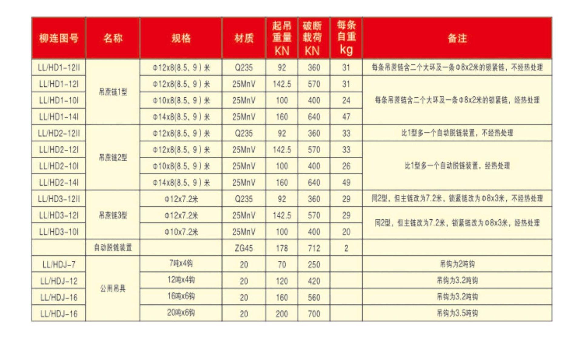 吊蔗链