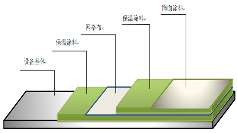 解决方案