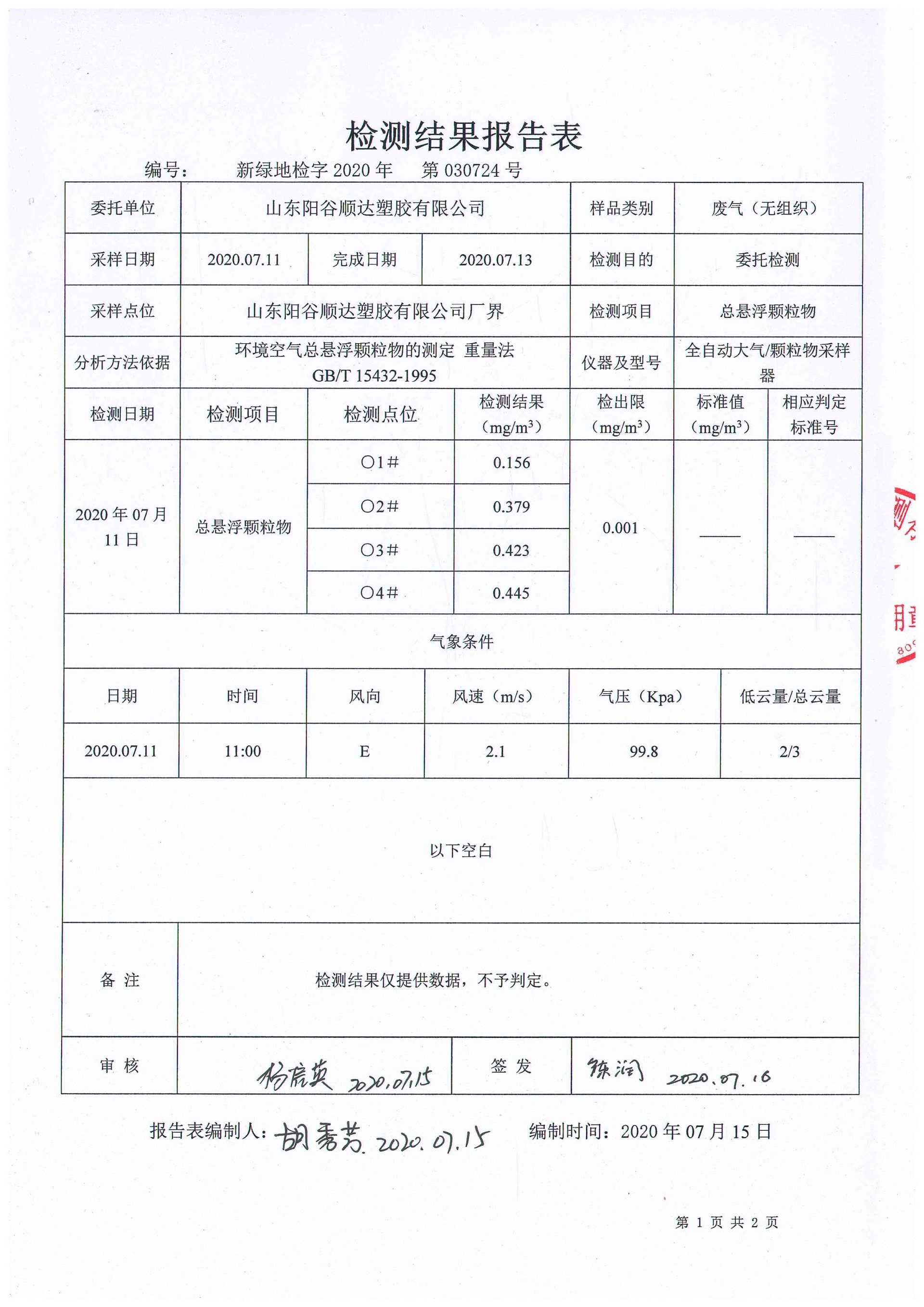 2020年第三季度山东阳谷顺达塑胶有限公司废气（无组织）检测报告