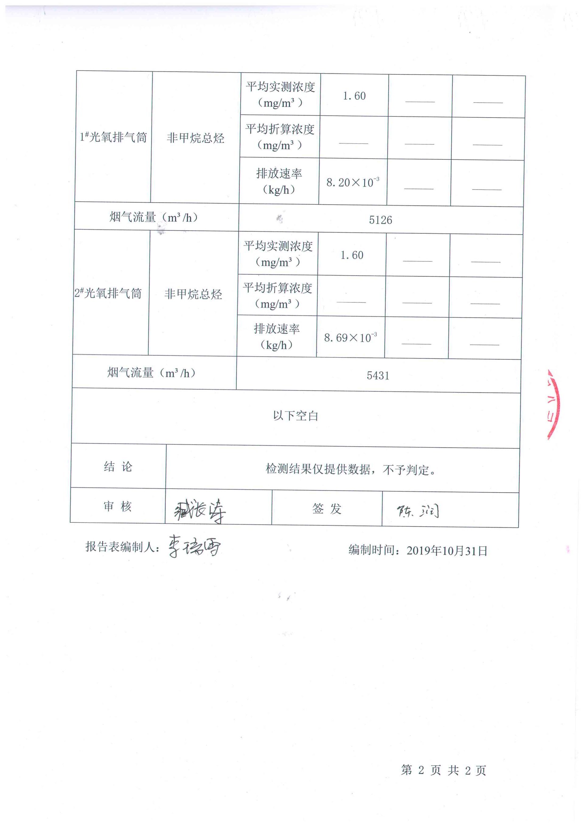 山東陽谷順達塑膠有限公司廢氣檢測報告