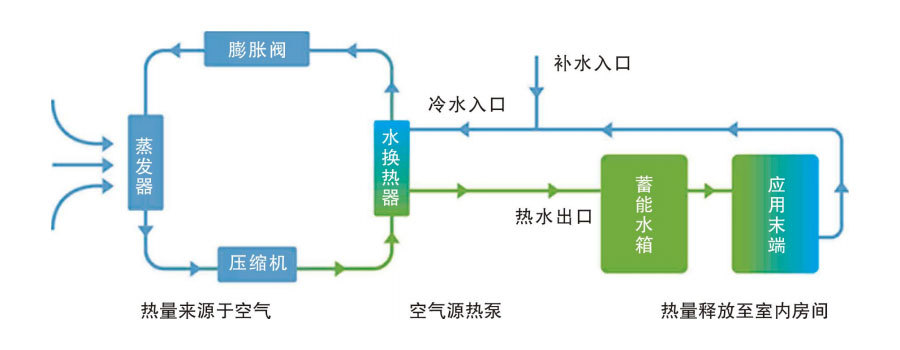 空氣源熱泵原理圖 空氣源熱泵原理圖