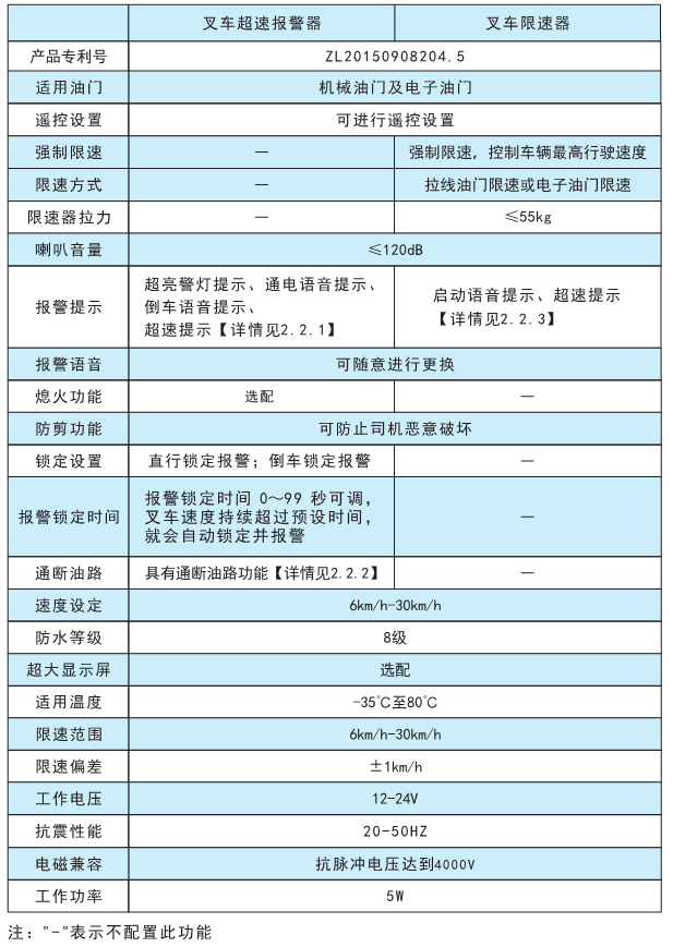 叉車(chē)限速器超速報(bào)警器