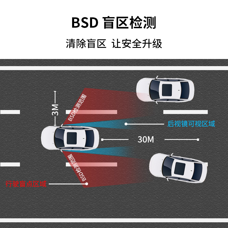 汽車(chē)安全系列->BSM盲點(diǎn)檢測(cè)系統(tǒng)