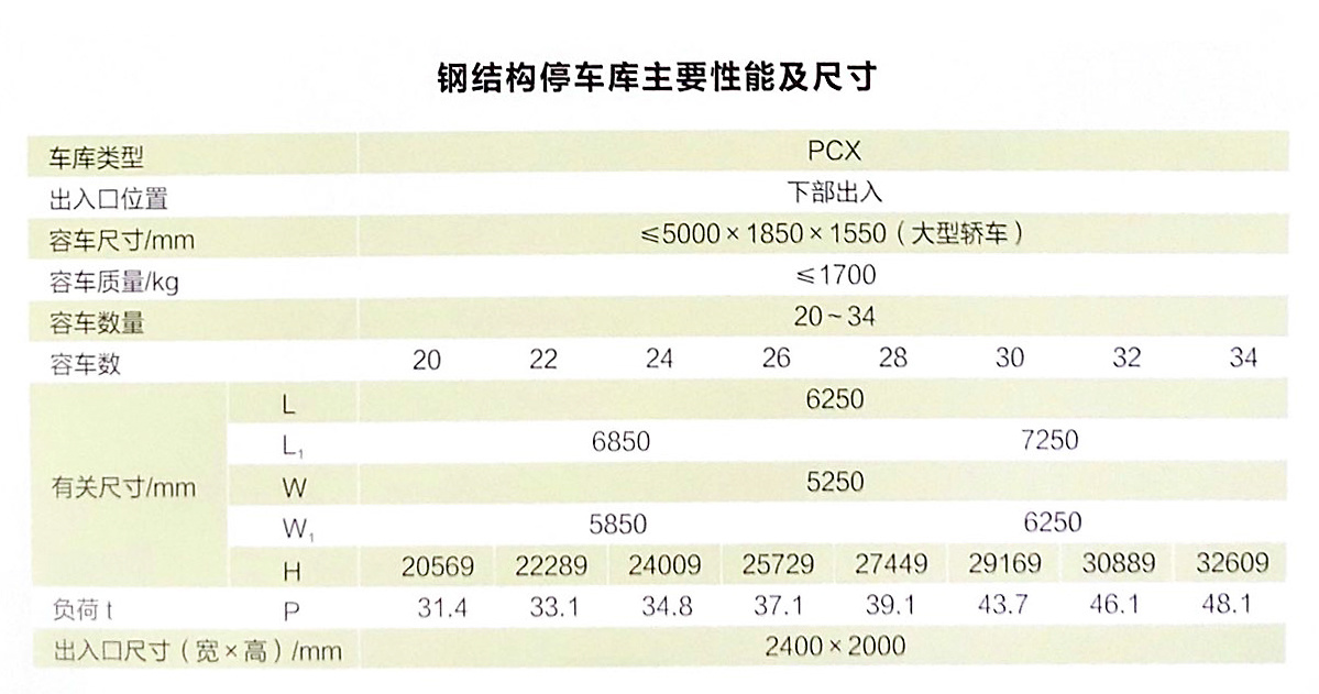 垂直循環式停車設備
