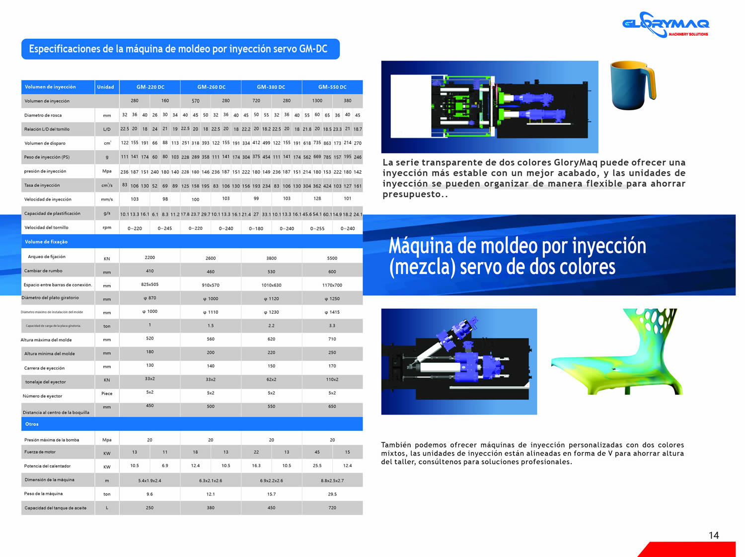 Especificaciones de la máquina de moldeo por inyección serie GM-DC