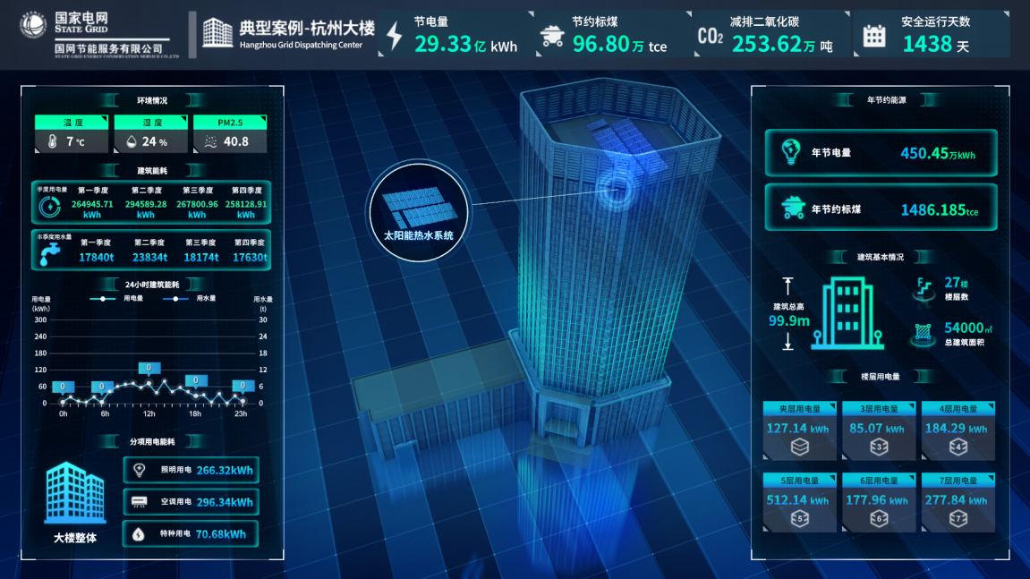 智能化工程