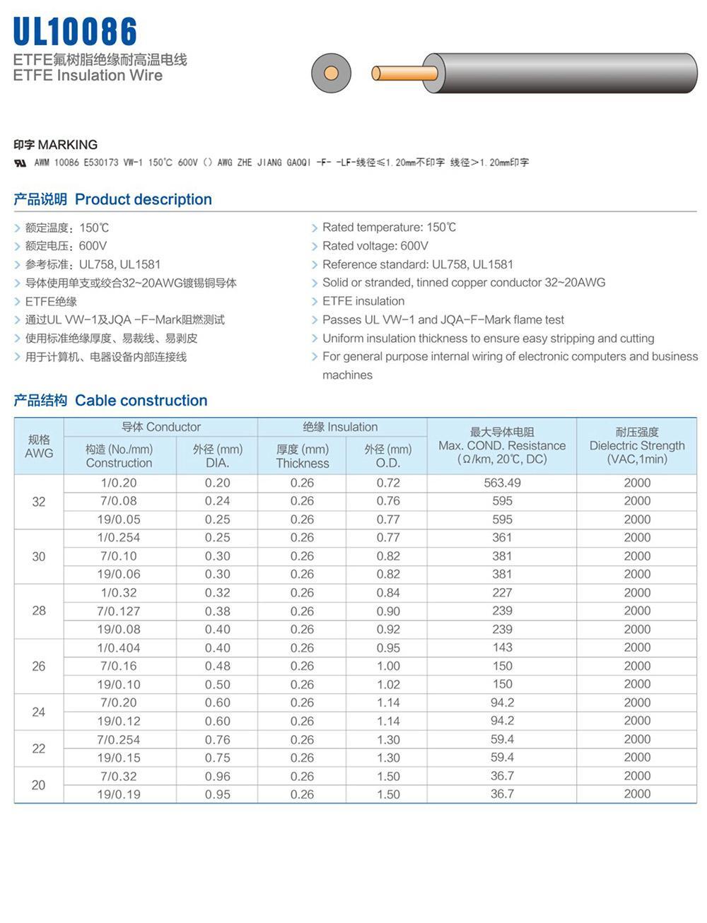 UL electronic wire