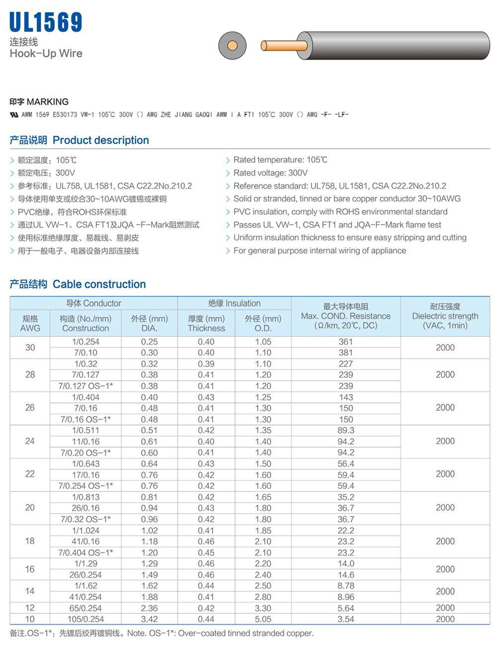 UL electronic wire