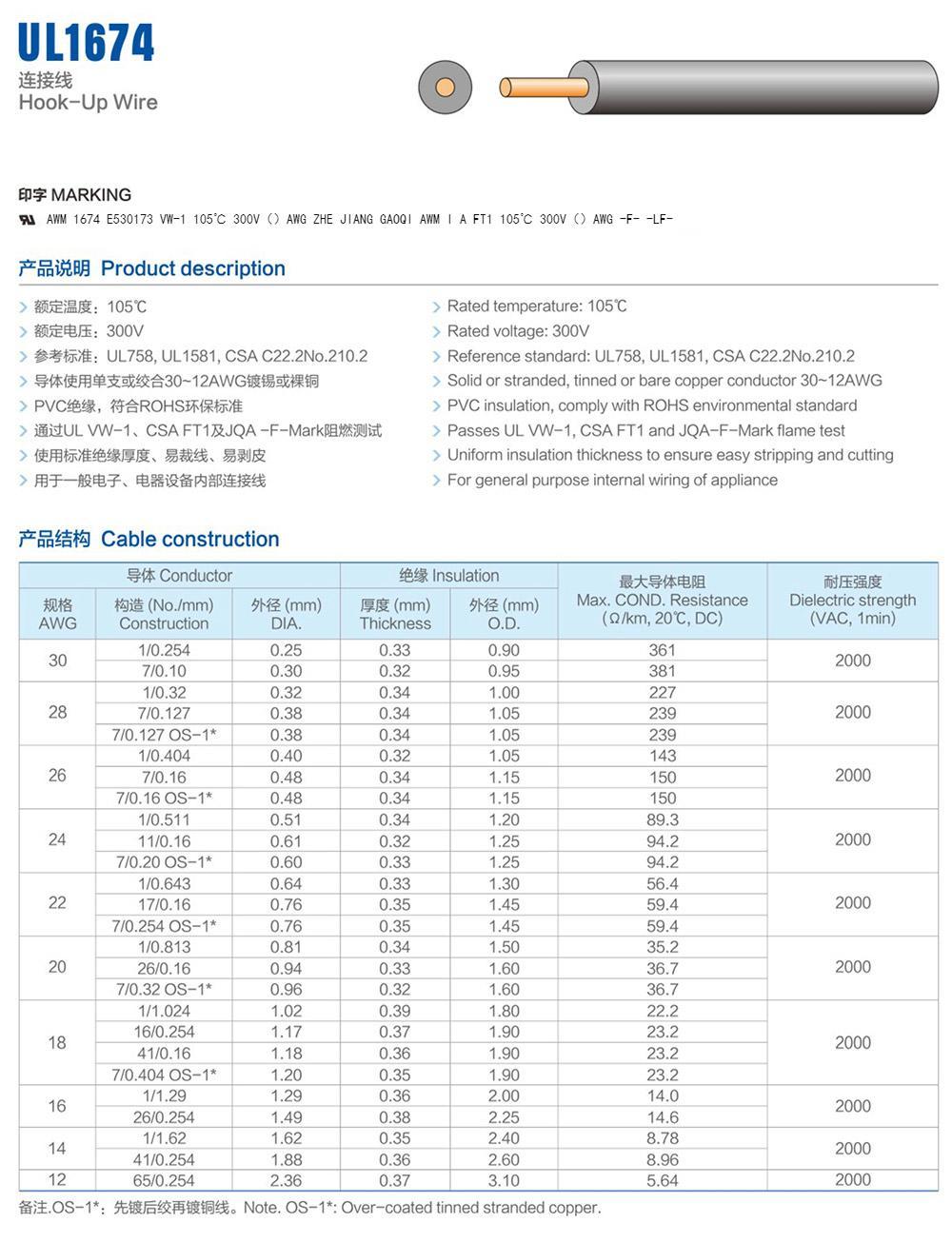 UL electronic wire