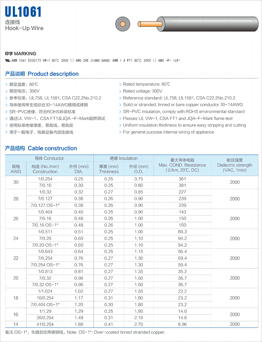 UL electronic wire